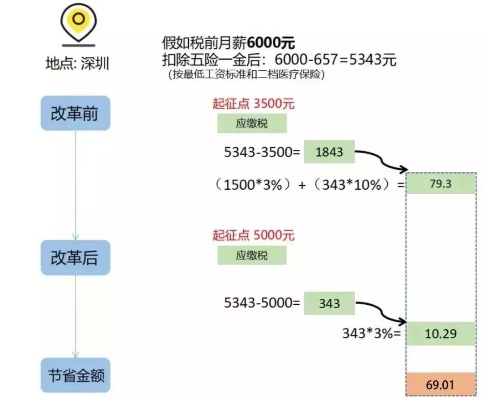 工资涨了，到手反而少了？个税多扣了，谁来把关？