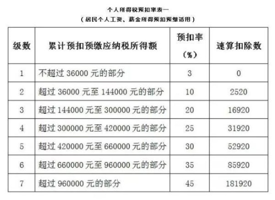 工资条上扣的个税,到底扣对了没?多缴了能退吗?少缴了会罚吗? 工资条上扣的个税,到底扣对了没?多缴了能退吗?少缴了会罚吗?
