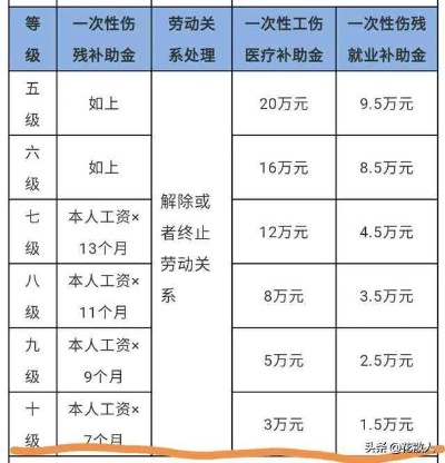 九级工伤赔了8万？单位说‘够多了’可你真拿全了吗？