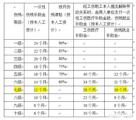 七级工伤赔了8万?单位说‘够多了’可你真拿全了吗? 七级工伤赔了8万?单位说‘够多了’可你真拿全了吗?