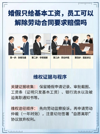 婚假工资怎么发?发少了能要回来吗?单位说按基本工资算合法吗? 婚假工资怎么发?发少了能要回来吗?单位说按基本工资算合法吗?