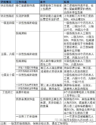 工伤后评不上伤残?鉴定结果不服怎么翻盘? 工伤后评不上伤残?鉴定结果不服怎么翻盘?