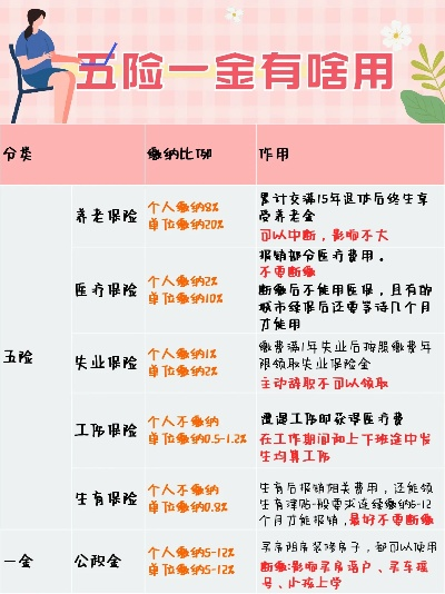 五险一金缴得少,是公司省钱?还是你在‘悄悄亏’ 五险一金缴得少,是公司省钱?还是你在‘悄悄亏’
