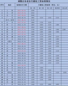 工资条上少了300块？广东最低工资涨了，你的底薪跟上了吗？