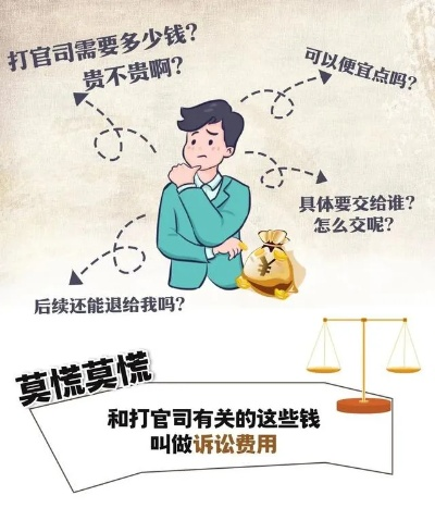 打官司到底要掏多少钱？立案前不看这3条，可能白交一半诉讼费！