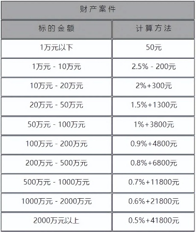 离婚律师收费怎么算？一开口报3万，到底值不值？