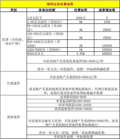 律师咨询到底收多少钱？一通电话就报价，靠谱吗？
