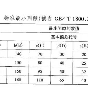 公差标准写错了，合同白签？图纸一毫米偏差，工厂赔了83万！