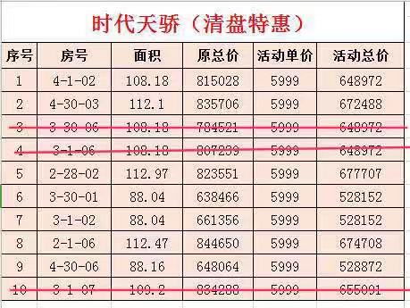 设计费到底怎么算？报价单上写‘一口价’结账时却多出30万？