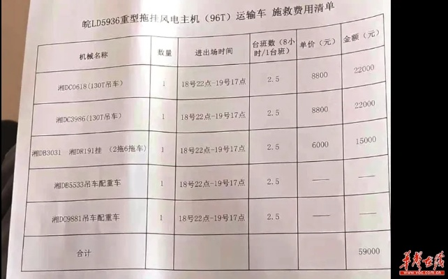 高速上抛锚被拖走，账单却比修车还贵？救援收费到底谁说了算？