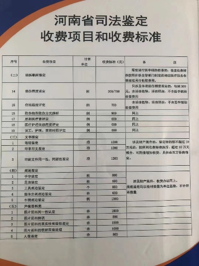 司法鉴定费怎么收?贵得离谱就该交?谁来管、怎么砍、怎么退? 司法鉴定费怎么收?贵得离谱就该交?谁来管、怎么砍、怎么退?