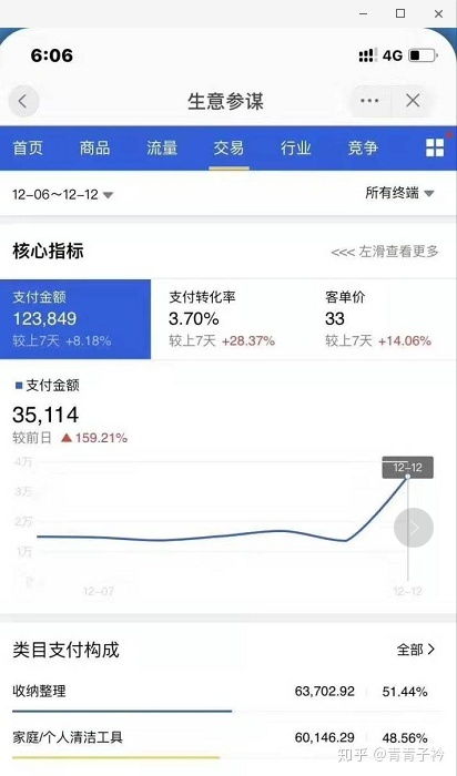 律师到底去哪找？熟人介绍靠谱吗？线上平台真能信？