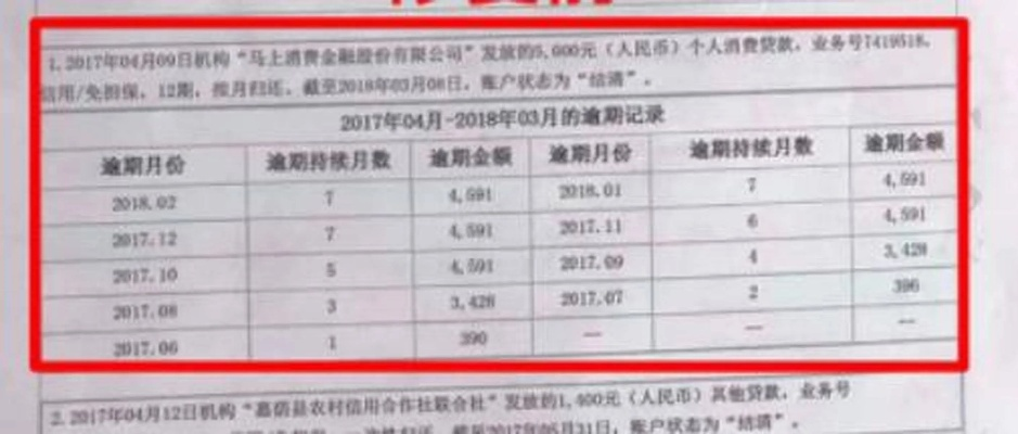 征信报告在哪查?查完发现‘黑户’了,我连花呗都借不了! 征信报告在哪查?查完发现‘黑户’了,我连花呗都借不了!
