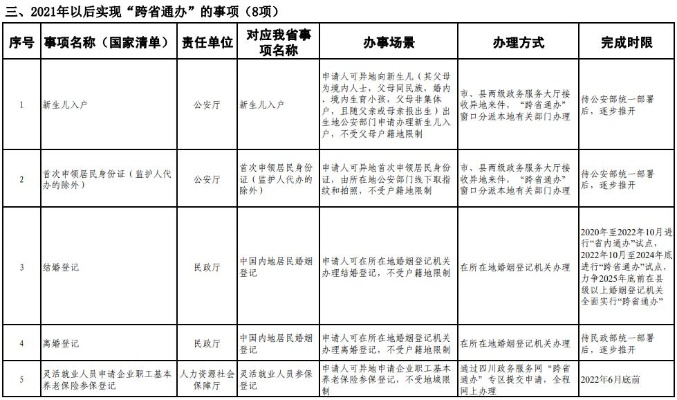 📌补办四步走，接地气版