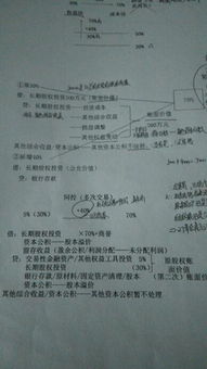 权益类科目有哪些？别再把‘资本公积’当‘老板红包’乱用！