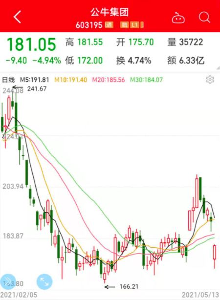 哪些行业动不得？一碰就踩反垄断红线？