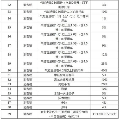 税种到底有多少种？交的每一分钱，都算在哪个‘筐’里？