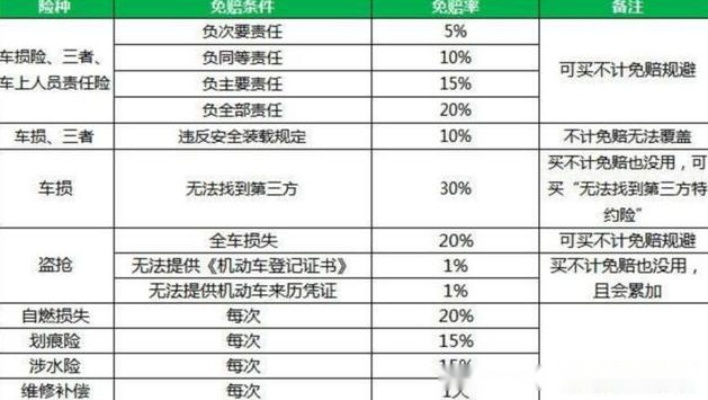 车险到底该买哪几份?买了却赔不了,算白花冤枉钱吗? 车险到底该买哪几份?买了却赔不了,算白花冤枉钱吗?