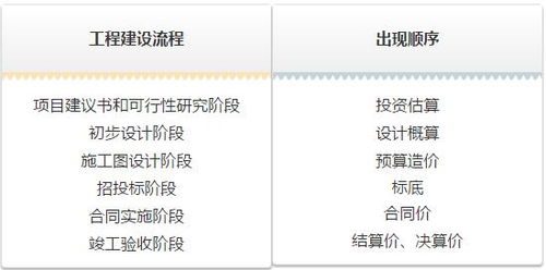 咱们一项一项，像翻家常账本一样捋清楚