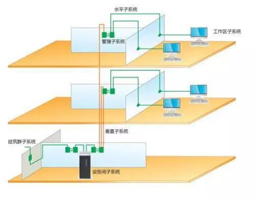 弱电系统装完就出问题?验收时被糊弄了怎么办? 弱电系统装完就出问题?验收时被糊弄了怎么办?
