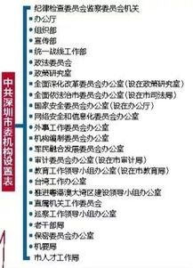 政府机构到底有哪些？办事跑错门、盖章找不到‘正主’怎么办？