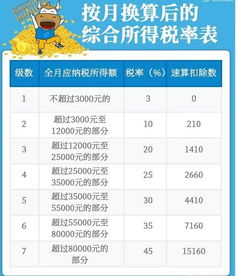 工资到底发了啥?奖金算不算?加班费漏发能要回来吗? 工资到底发了啥?奖金算不算?加班费漏发能要回来吗?