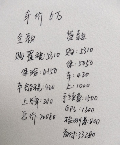 ✅一、裸车价 实际到手价—这7笔钱,99%的人漏算过 ✅一、裸车价 实际到手价—这7笔钱,99%的人漏算过