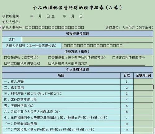 合伙企业到底交哪些税?账还没算清,税单先来了! 合伙企业到底交哪些税?账还没算清,税单先来了!