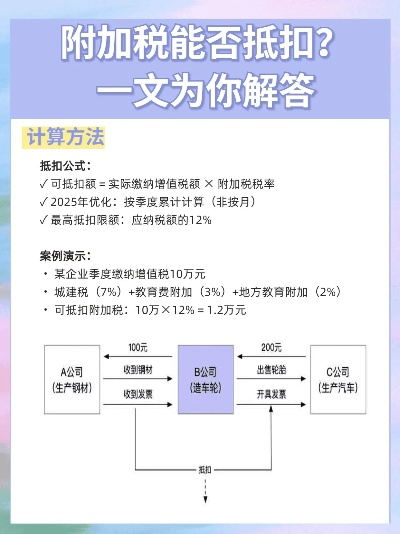 附加税到底有哪些?交得莫名其妙,查得一头雾水? 附加税到底有哪些?交得莫名其妙,查得一头雾水?
