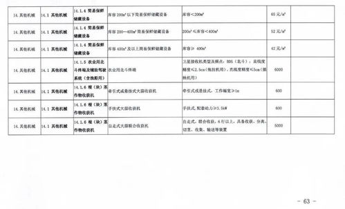 动产到底包括哪些？签合同把机器设备写成固定资产结果打输官司？