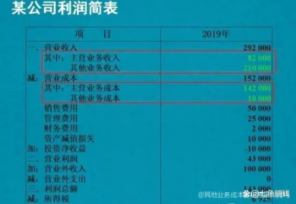 营业成本到底算哪几笔钱?多列了被查,少算了吃亏! 营业成本到底算哪几笔钱?多列了被查,少算了吃亏!