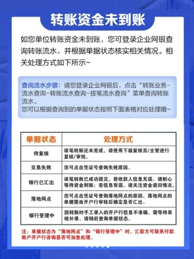 公转私到账要等多久?钱卡在半路,到底算谁的责任? 公转私到账要等多久?钱卡在半路,到底算谁的责任?