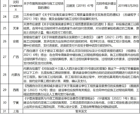 ✅基础底线，98天是保底，不是封顶