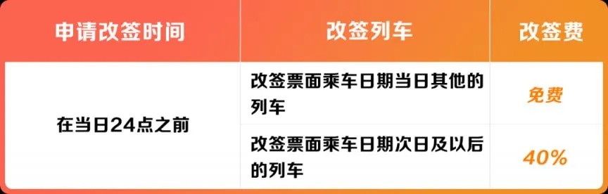 高铁票改签卡点了？开车前多久还能改？超时就白买了？