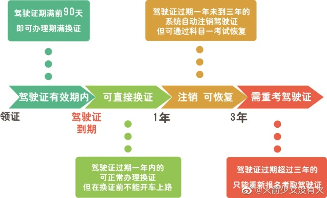 驾驶证几年换一次？到期忘了换证，开车上路算无证吗？
