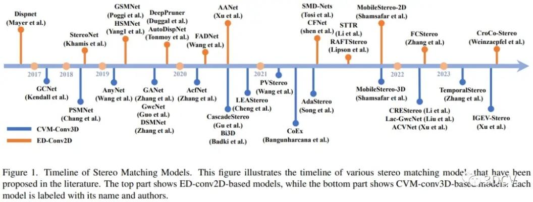 🔍关键不在系统多快，而在三重时间链怎么咬合