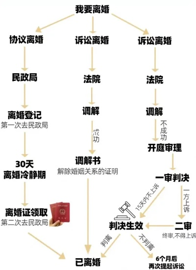 离婚要等多久？协议离了当天拿证，诉讼离了可能拖一年半载！