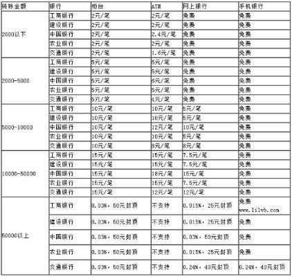跨行转账多久到账？钱飞出去了，却卡在半路怎么办？