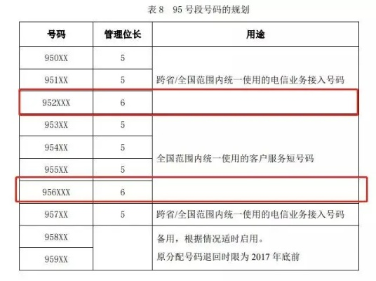 951是什么意思？接到这个开头的短信，别急着点链接！