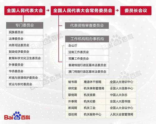 人大是单位吗？不是单位，却是中国一切权力的‘根目录’