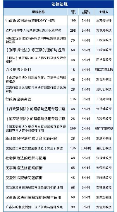 —一位干了18年劳动法实务的律师，掰开揉碎讲清楚