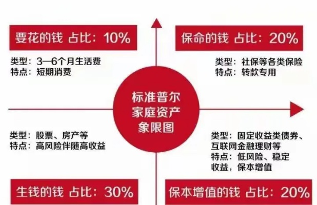 买保险送保额？别急着签字！投资型保险到底是理财还是画饼？