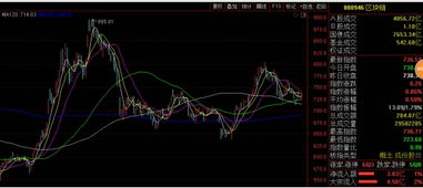股价一夜腰斩，谁在背后‘放冷箭’恶意做空是投资还是违法？