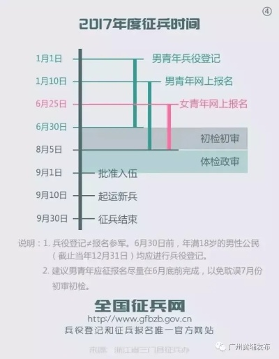 当兵是9月报到还是12月入伍？征兵时间搞错了，档案可能白填！