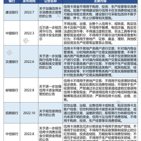 信用卡里多存的钱，银行不退？溢缴款到底算谁的？