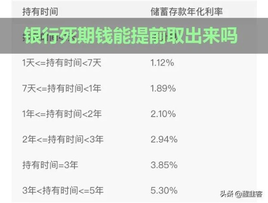 死期不是吓唬人！银行说的死期存款，到底死在哪儿？一存就懵？