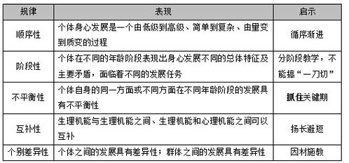 —一位干了15年金融合规律师的真心话