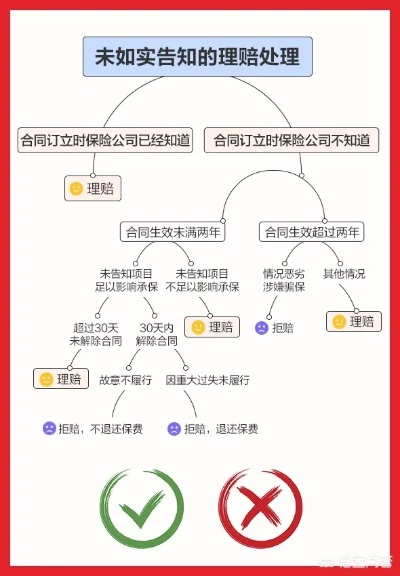 健康险到底保什么？生病了赔不赔？买了却赔不了，问题出在哪？