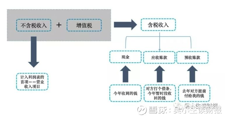 —一张纸、三笔账、五个容易踩坑的利润幻觉