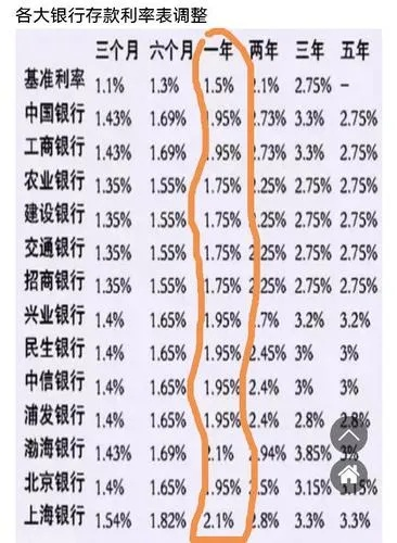 年利率到底是多少？借1万还1万2，利息真就只多200块？